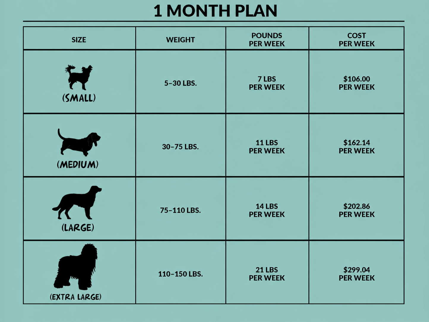 1 Month Subscription | 1 Payment | Discounted Weekly Savings